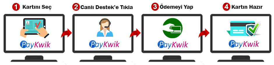 Paykwik Kod Teslim Edilmedi: Ne Yapmalıyım? - Paytoepin Blog